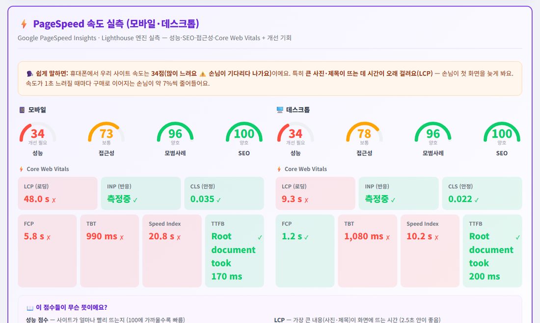 PageSpeed 속도 실측 화면