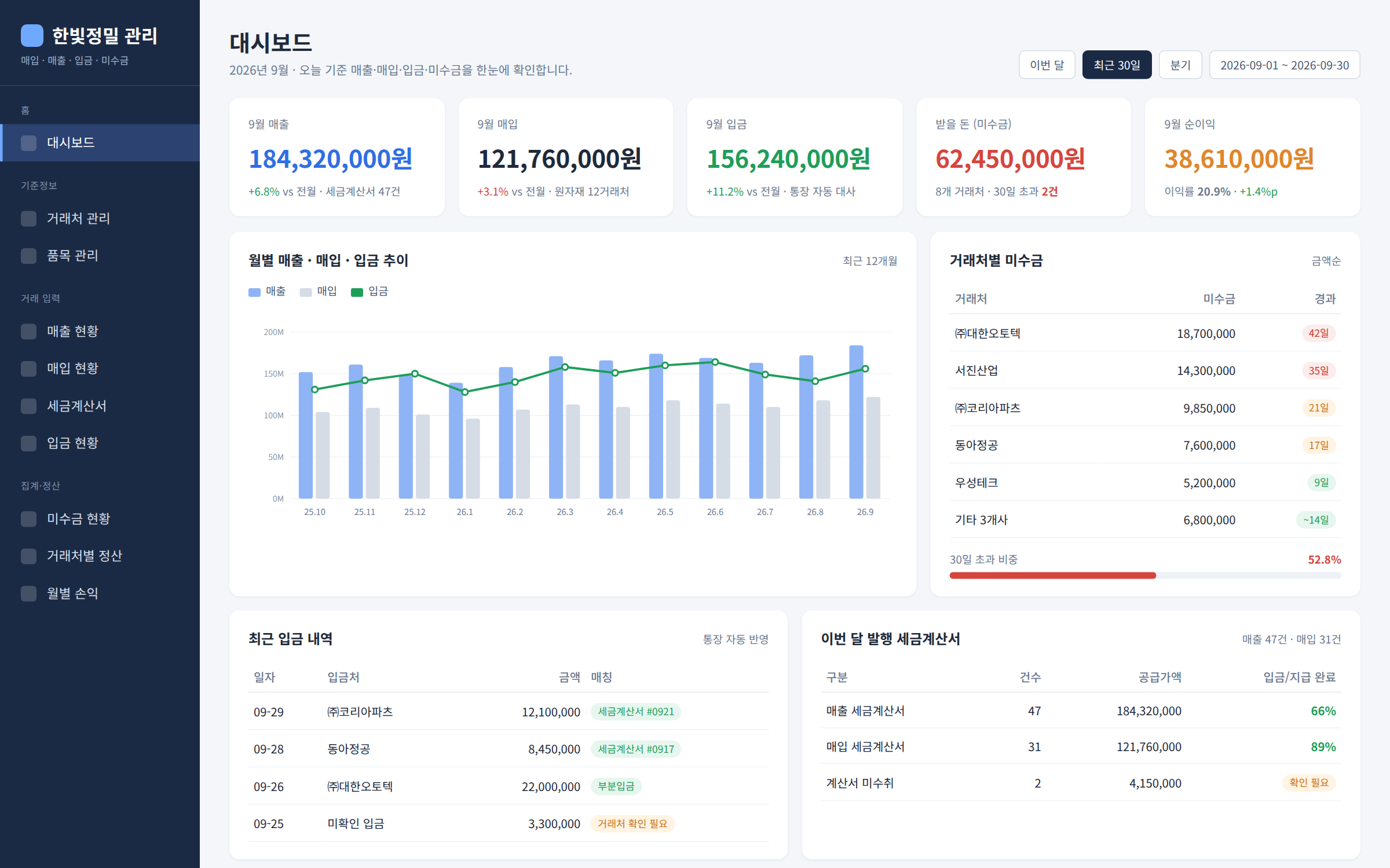 AI교육으로 만든 자동차 부품사 매출·미수금 관리 프로그램 예시